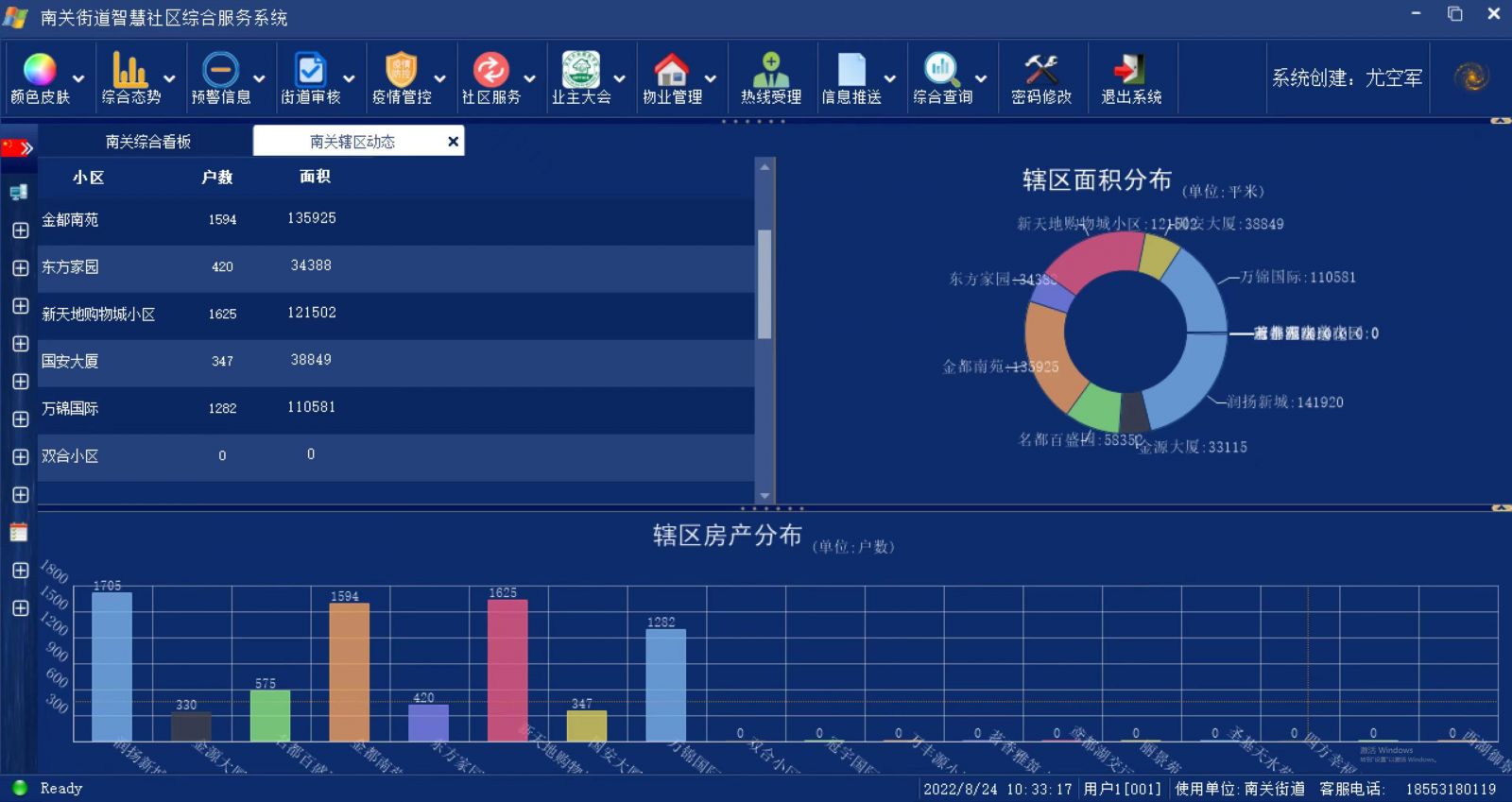 潍城区 “1+1+N”模式引领社区治理新风尚，互联网数据服务赋能基层创新