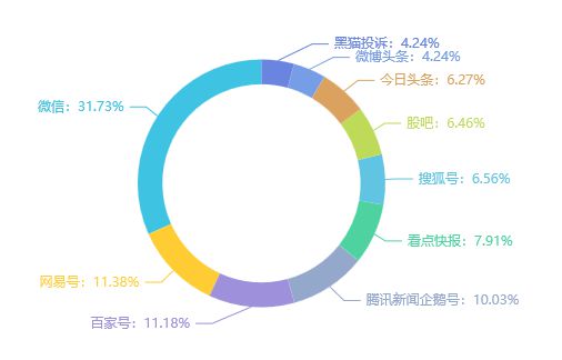 本周舆情焦点 中医药国际化加速，安利携手范丞丞引领健康新风尚