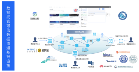 数据安全与共享新篇章 启信宝与鹏城实验室达成数据托管合作