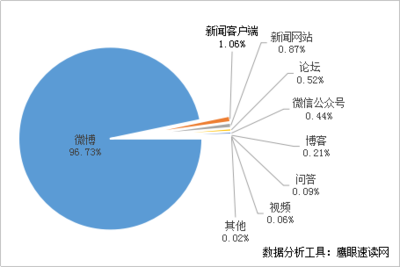 四川宜宾6.0级地震 舆情信息服务在突发灾害中的关键作用